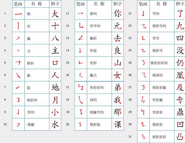 【转载】汉字笔顺规则表和笔画名称表 - 随缘 - 随缘